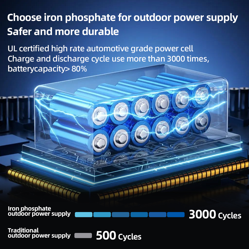 200W Portable Power Station 22 - مراجعة Travel Accessories Electronics وسعره